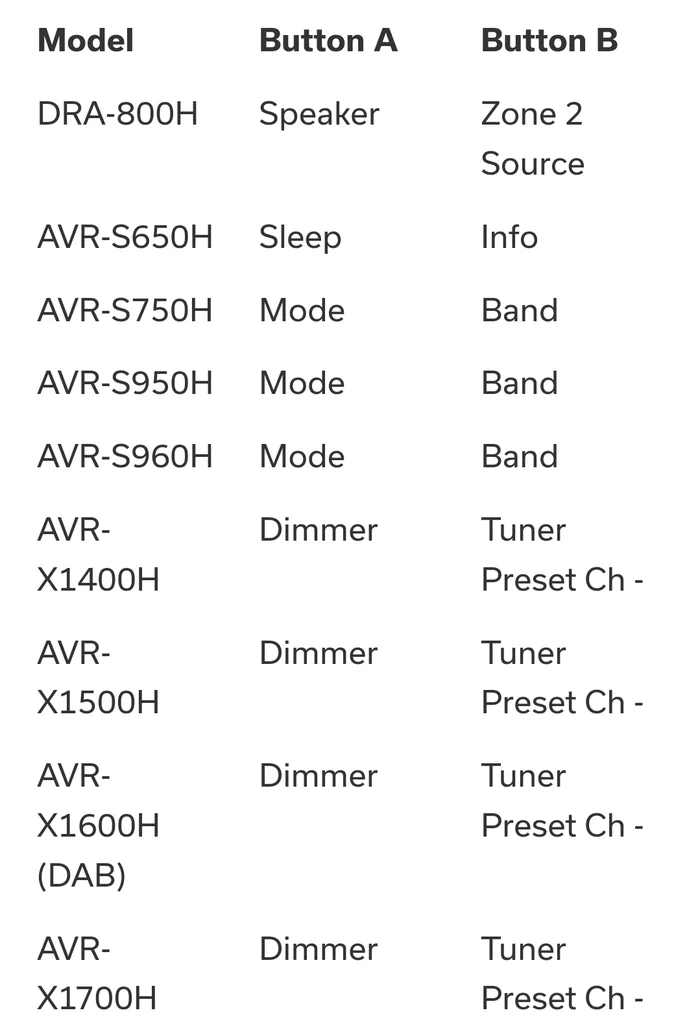 Restoring the network functions of DENON devices with HEOS - Denon, Firmware, Receiver, Longpost