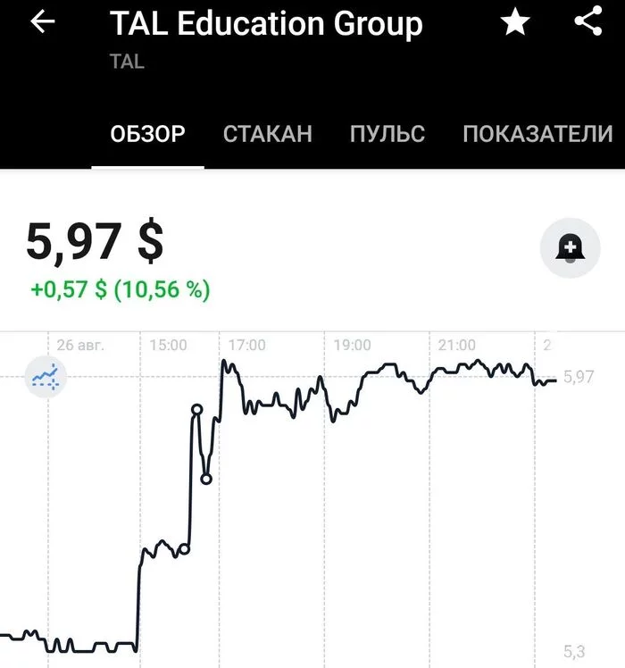 $TAL (TAL EDUCATION GROUP) - Investments, Investing in stocks, Earnings, Income, Wealth, Longpost