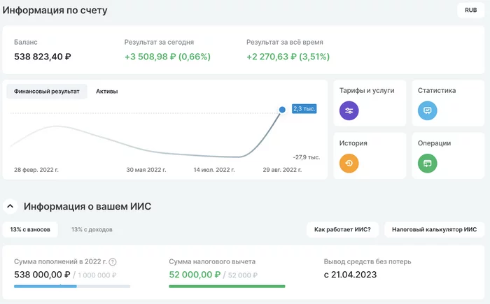 Lazy News - My, Stock, Stock market, Stock exchange, Finance, Investments, Longpost, Investing in stocks