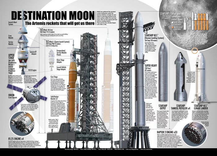 Реальность & фантазия - Политика, Технологии, Космонавтика, SpaceX, Запуск ракеты, Артемида (космическая программа), NASA, Космос