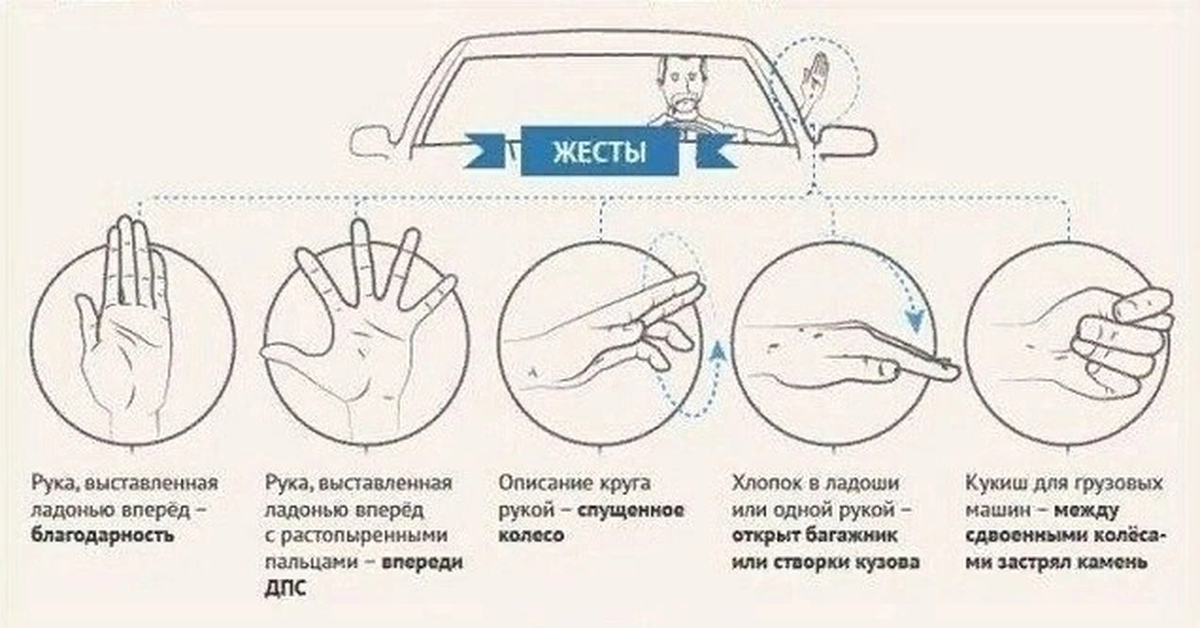 Сигналы рукой водителя. Жесты водителей на дороге руками ПДД. Сигналы и жесты, используемые водителями на дороге. Жесты автомобилистов руками. Язык жестов водителей.