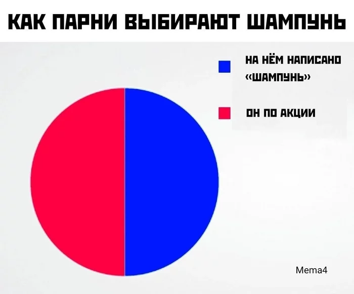 Должно быть два в одном - Юмор, Мемы, Картинка с текстом, Странный юмор, Демотиватор, Повтор, Тонкий юмор, Шампунь