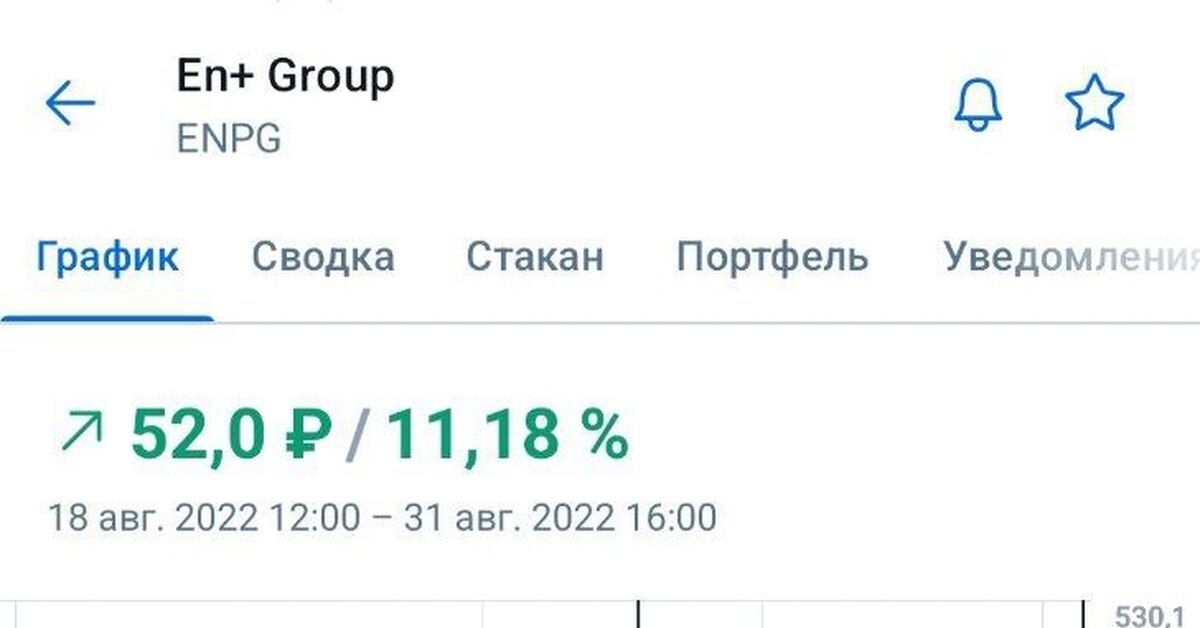 $ENPG (En+ Group) - 31.08.22 22:28 | Пикабу