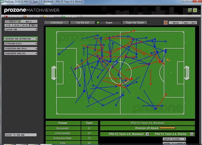 IT in sports. How Data Science is changing football - Football, IT, Data Science, Technologies, Sport, Longpost