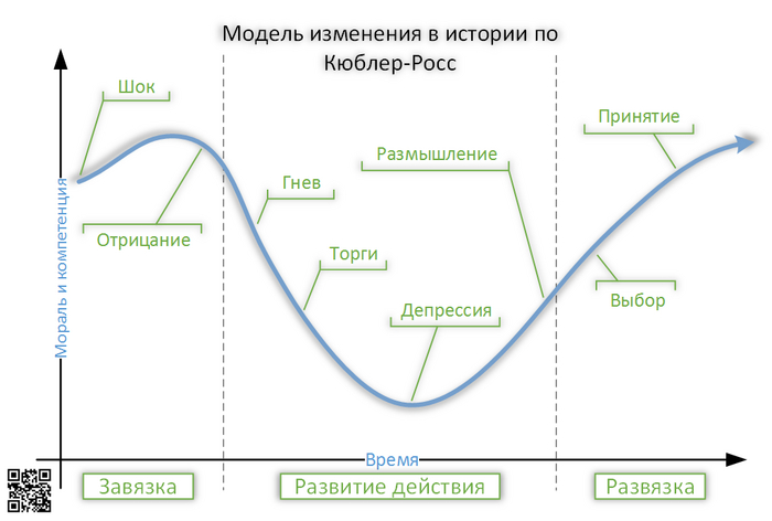 Переход на личности в споре или почему они обзываются