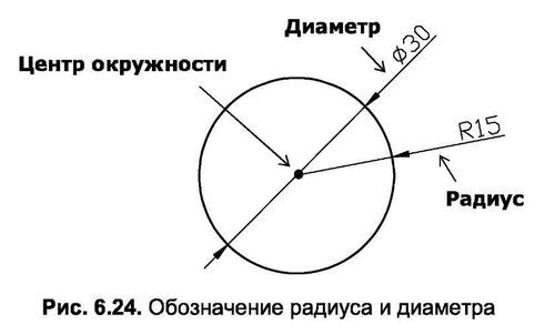 Ответ на пост «Квадрокоптер — неправильное слово» - Моё, Этимология, Слова, Квадрокоптер, Греческий язык, Текст, Душнила, Авто, Покрышки, Радиус, Маркировка, Ответ на пост, Длиннопост, Латынь