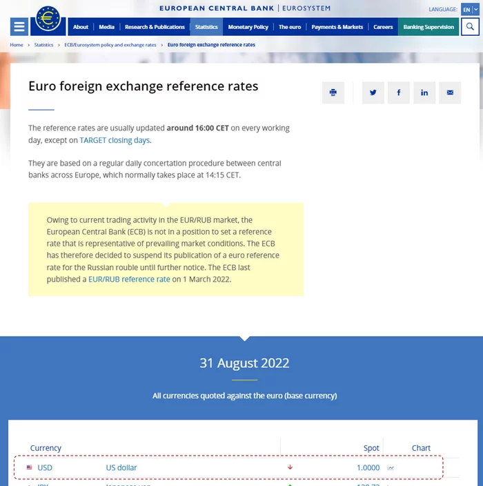 The official dollar exchange rate set by the European Central Bank on 31.08.2022 1 EUR = 1 USD - Dollar rate, Currency, Euro exchange rate