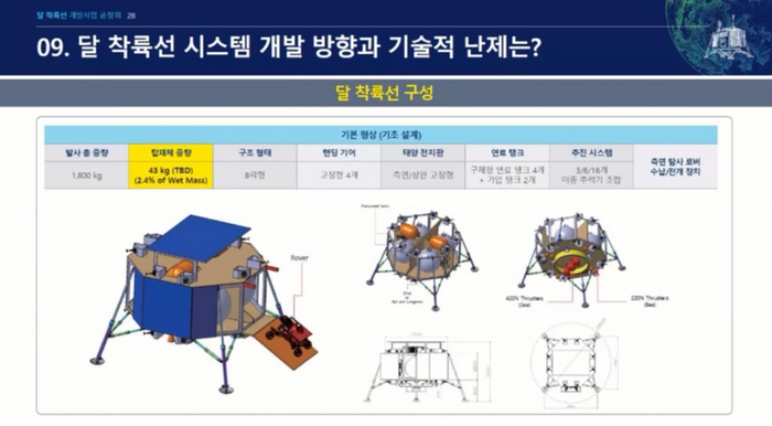 Южная Корея ищет 459 миллионов долларов для проекта посадки на Луну. Space News