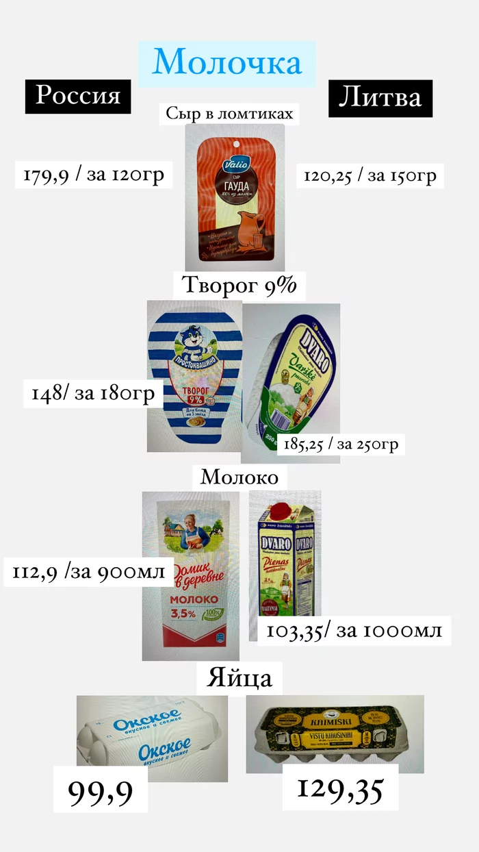 Цены на продукты в Вильнюсе - Моё, Цены, Европа, Эмиграция, Продукты, Магазин, Длиннопост, Литва, Вильнюс