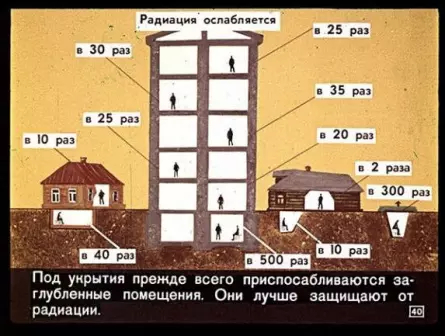 Fallout отменяется: что на самом деле ждёт людей после атомной войны - Трагедия, Планета, Ужасы, Преступление, Земля, Мифы и реальность, Видео, YouTube, Длиннопост, Ядерный взрыв