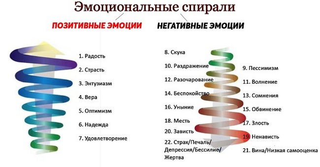 Is it possible to control your emotions? - My, Mood, Emotions, Anger management, Longpost, Soundless, Good mood, Joy, Happiness, Love, Video