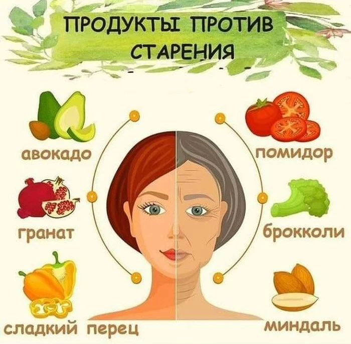 Anti aging products - Old age, Aging, Body, beauty, Leather, Treatment, Care, Face, Products, Nutrition, Healthy lifestyle, Diet, Proper nutrition, Video, Youtube