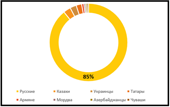 Cities Facts #36 - Facts, Longpost, Saratov, sights, The photo, Cities of Russia