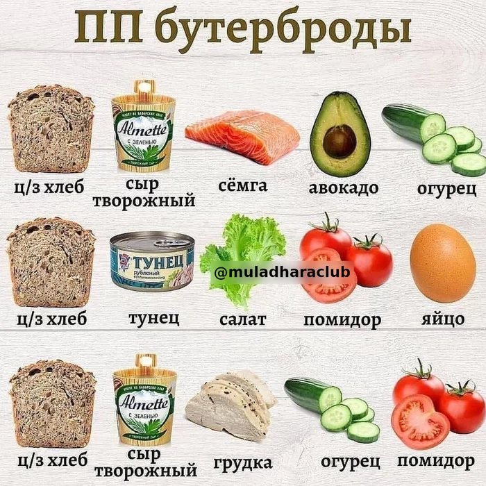 Sandwich options for breakfast or a snack in 5 minutes - Diet, Healthy lifestyle, Nutrition, Excess weight, Proper nutrition, Health, Motivation, A sandwich, Calories, Slimming