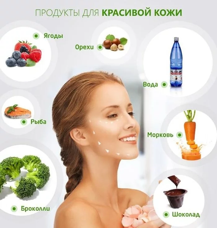 Products for beautiful skin - beauty, Leather, Care, Cosmetology, Products, Nutrition, Diet, Proper nutrition, Minerals, Vitamins, Slimming, Disease, Healthy lifestyle, Treatment, Health, Video, Youtube