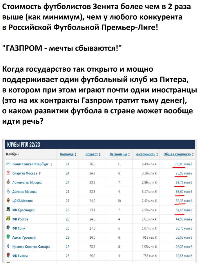 Do those dreams come true? - Russian football, Russian Premier League, Gazprom, Dreams Come True, Football