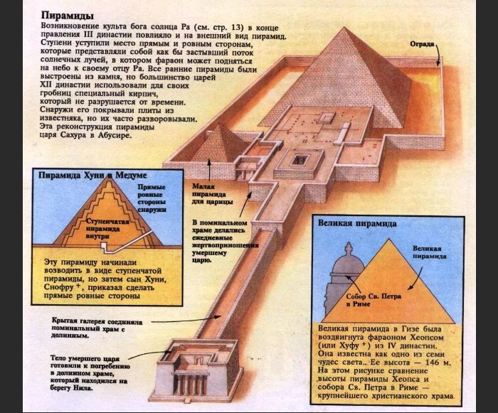 Египетские пирамиды схема