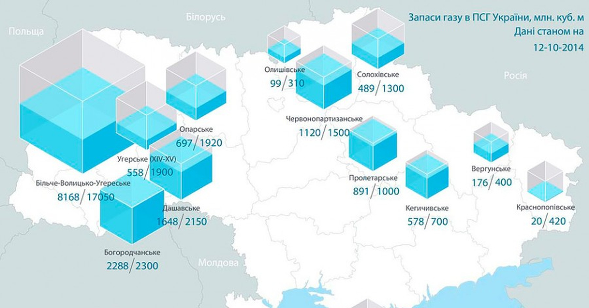 Миллионы кубометров. Газовые хранилища Украины на карте. Хранилища газа на Украине на карте. Подземные хранилища газа Украины на карте. Расположение газовых хранилищ на Украине.