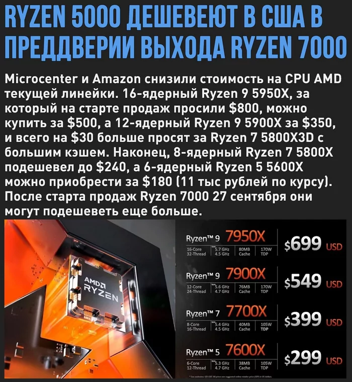 AMD drops Ryzen 5000 prices ahead of new processor releases - My, CPU, AMD, AMD ryzen, Computer