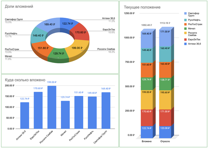 �����������: 100 ������ � ���� �� �����. ���� 11