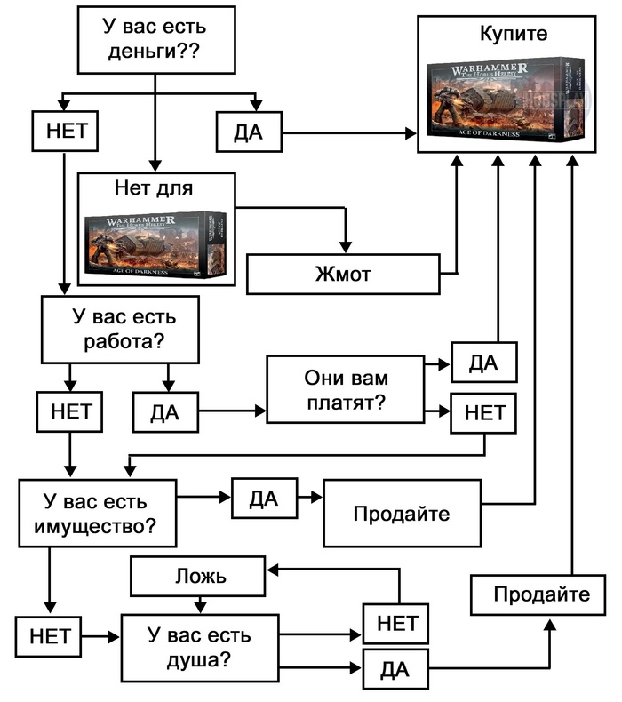 Удобная схема