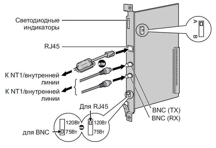 Panasonic KX-TDA600 и Asterisk. О их дружбе и недружбе - Моё, Asterisk, Panasonic, Длиннопост