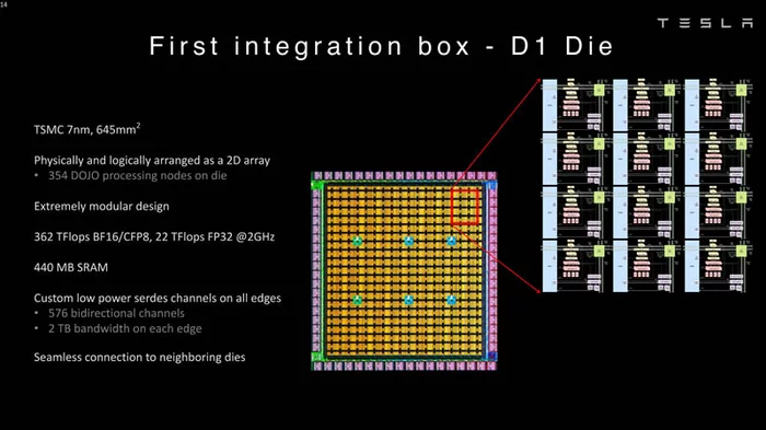 Tesla reveals details of its own D1 chips that will power Dojo's AI supercomputer - Tesla, Supercomputers, CPU, Progress