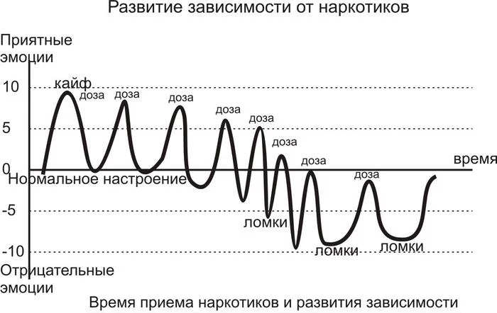 Мой опыт психотерапии в качестве клиента - Моё, Психолог, Психотерапия, Психология, Депрессия, Клиенты, Психологическая травма, Созависимость, Треугольник Карпмана, Длиннопост, Личный опыт