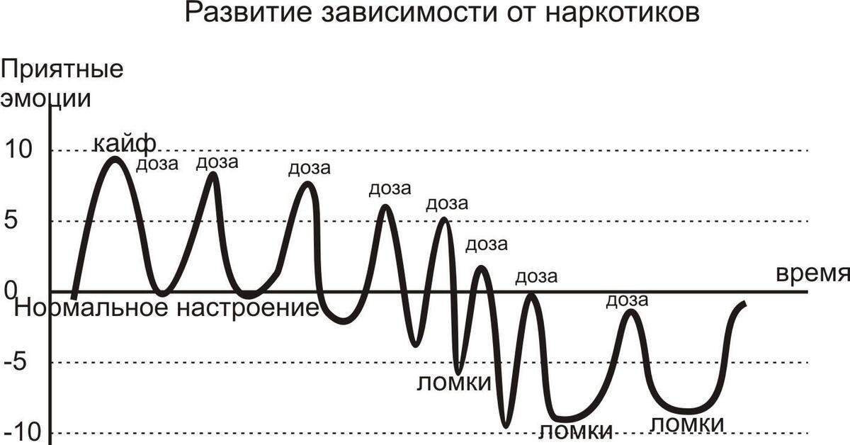 Развитие зависит от. Развитие человечест график. Развитие Графика. Скорость развития аш?. Нетфликс этапы развития график.