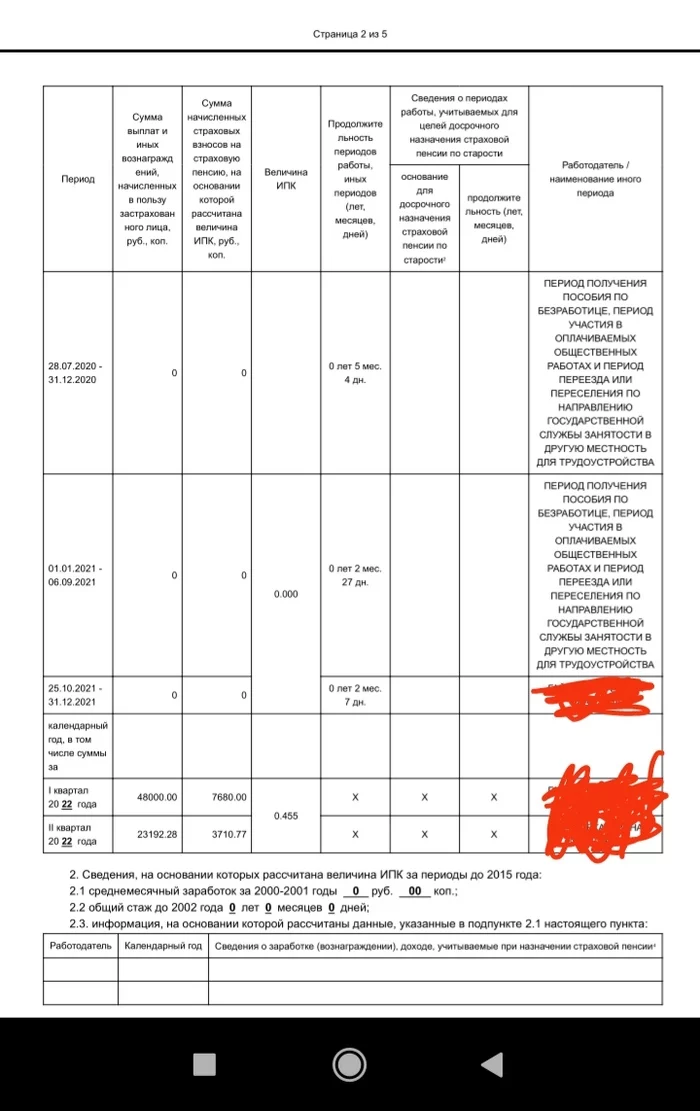 Как разобраться в ситуации с налоговой - Налоги, ИП, ПФР, Соцзащита, Помощь