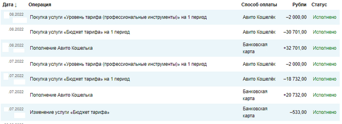 Авито нехорошие - Моё, Негатив, Авито, Объявление, Продажа, Ozon, Дорого, Геи, Фарпост, Moytorg, Длиннопост, Гомосексуальность