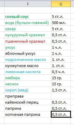 Сычуаньский соус Рик и Морти - Моё, Рецепт, Кулинария, Личный опыт, Рик и Морти, Исследования, Терияки, Соус, Длиннопост, Сычуаньский соус