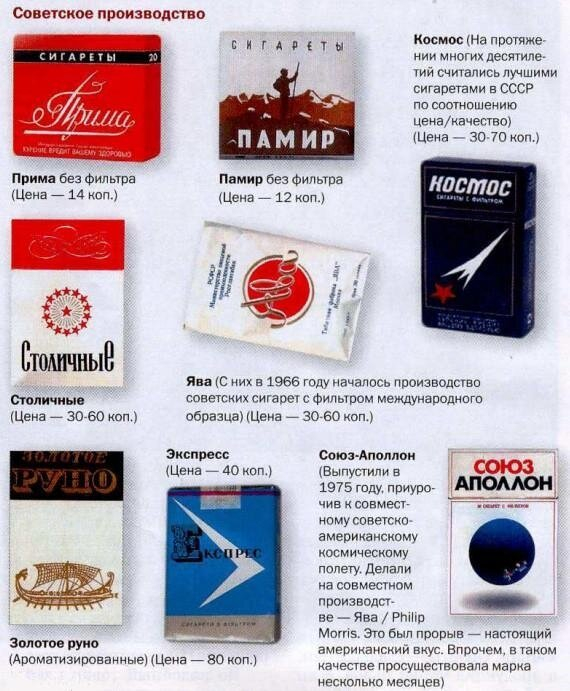 сигареты в ссср марки фото и названия