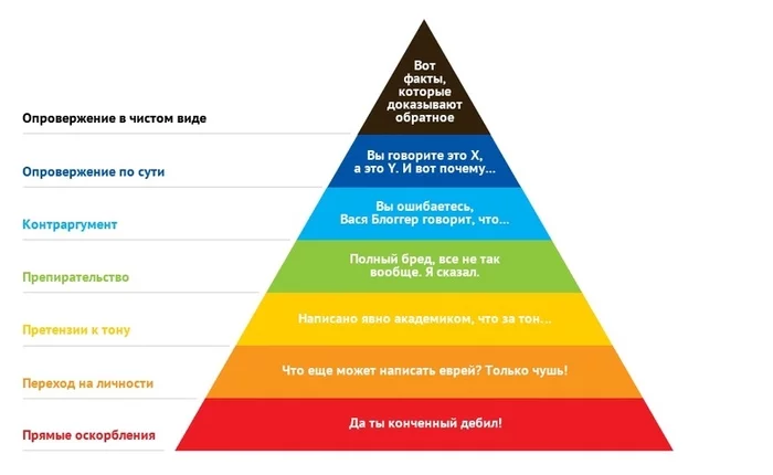 The world doesn't change - My, What to do, Dispute, Psychology, Dushnily