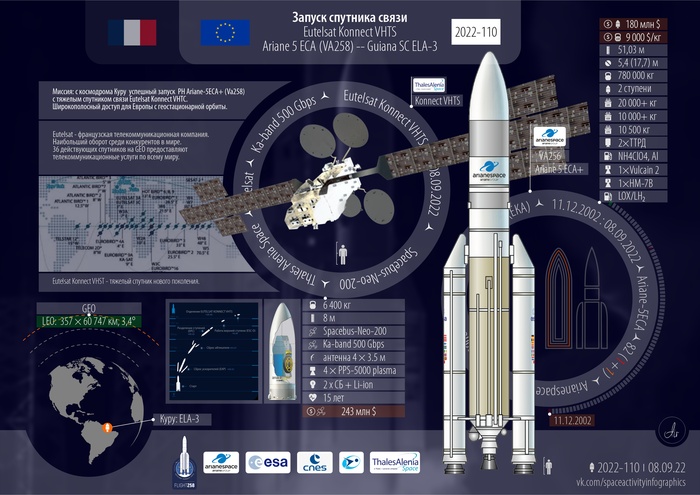 Инфографика миссии Eutelsat Konnect VHTS | Ariane 5 ECA+ Запуск ракеты, Космонавтика, Космос, Технологии, Ariane 5, Arianespace, Длиннопост
