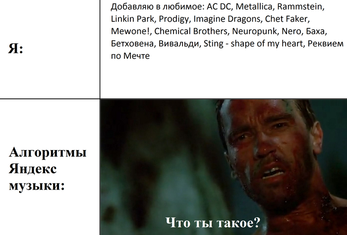 Музыкальные предпочтения