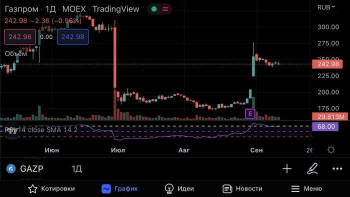 There was no sell-off on the Russian funds market, but it was read due to the extended list of strategically important issuers - My, Investments, Stock market, Economy, Finance, Sberbank, Gazprom, Gas, Sanctions, A crisis, Income, Dividend, Stock, Lukoil, Oil, Electricity, China