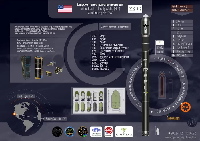 Mission Infographic FLTA002 To The Black | Alpha - My, Rocket launch, Cosmonautics, Space, Technologies, Firefly Aerospace, Longpost, Alpha