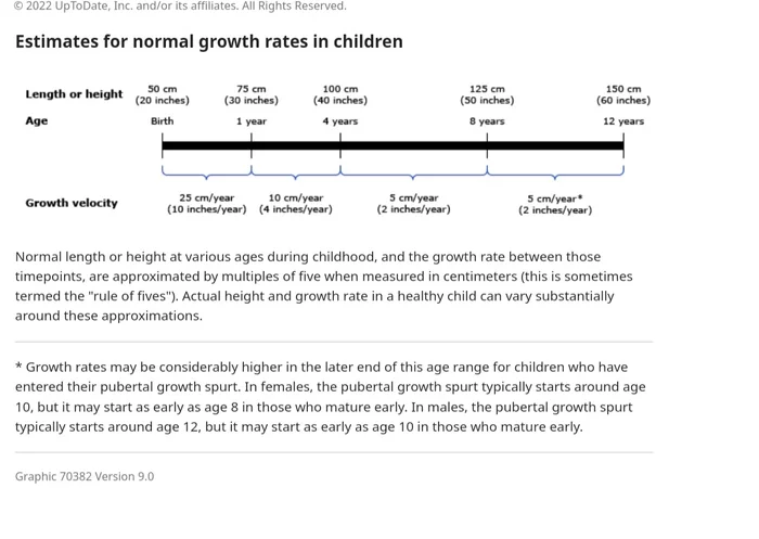 Нормы роста - Моё, Длиннопост, Рост, Дети, Здоровье, Нормы, Педиатр