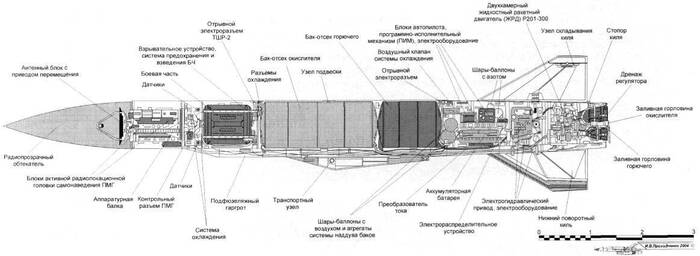 Крылатая "Буря" Ракета, Самолет, Ракетоносец, Бомбардировщик, Техника, Военная техника, Война, Война на Украине, Видео, Длиннопост, YouTube