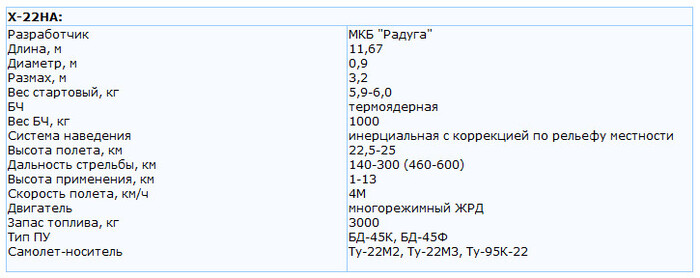 Крылатая "Буря" Ракета, Самолет, Ракетоносец, Бомбардировщик, Техника, Военная техника, Война, Война на Украине, Видео, Длиннопост, YouTube