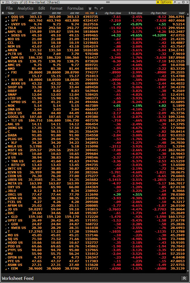 What is happening. morning review - Politics, Europe, Economy, Statistics, Stock market, Video, Inflation, Longpost, Soundless, Vertical video, Rise in prices