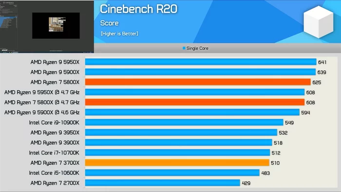 Overclocking is dead - long live overclocking | Sunset of overclocking - My, Computer, Overclocking your computer, Overclocking, Video card, Youtube, Video, Longpost, CPU