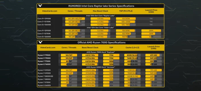 Overclocking is dead - long live overclocking | Sunset of overclocking - My, Computer, Overclocking your computer, Overclocking, Video card, Youtube, Video, Longpost, CPU