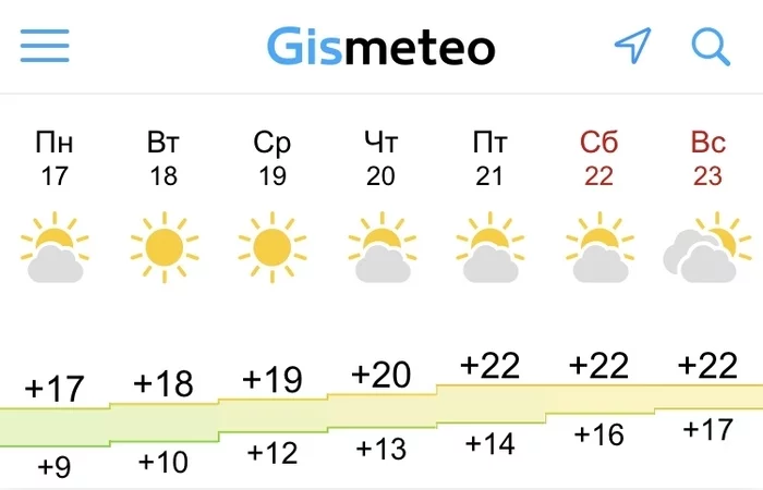 Somewhere in the bowels of the gismeteo: Mykhalych, what temperature should I write? Don't worry too much, but at the same time, show your imagination. Not a word more - Gismeteo, Weather