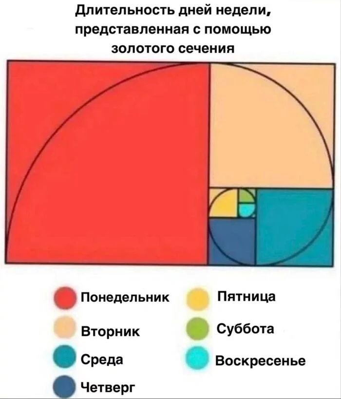 Truth of the life - Mathematics, Vital, Golden ratio