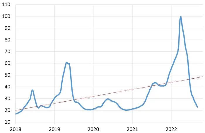 CABBAGE: DEVIATION FROM FAIR VALUE CREATES BUY OPPORTUNITY! - Products, Economy, Finance, Schedule