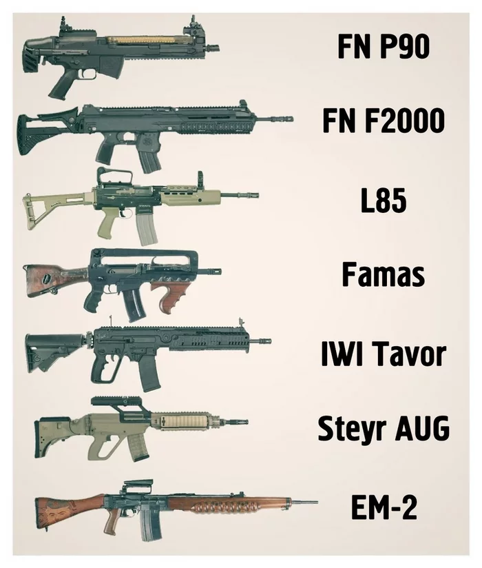 What happens if you smash bullpups - Weapon, Rifle, Bullpup, Submachine gun, Photoshop, Humor