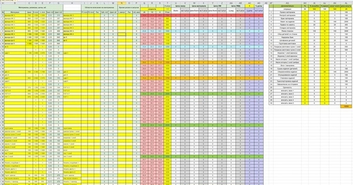 Калькулятор расчета цены лазерной резки и гравировки, в табличном виде ...