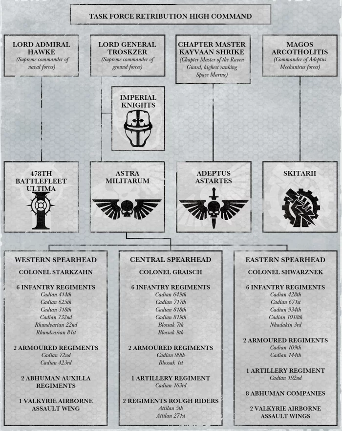 Reply to the post Warhammer for dummies. Factions: Tau - My, Warhammer 40k, Tau, Imperium, Reply to post, Longpost